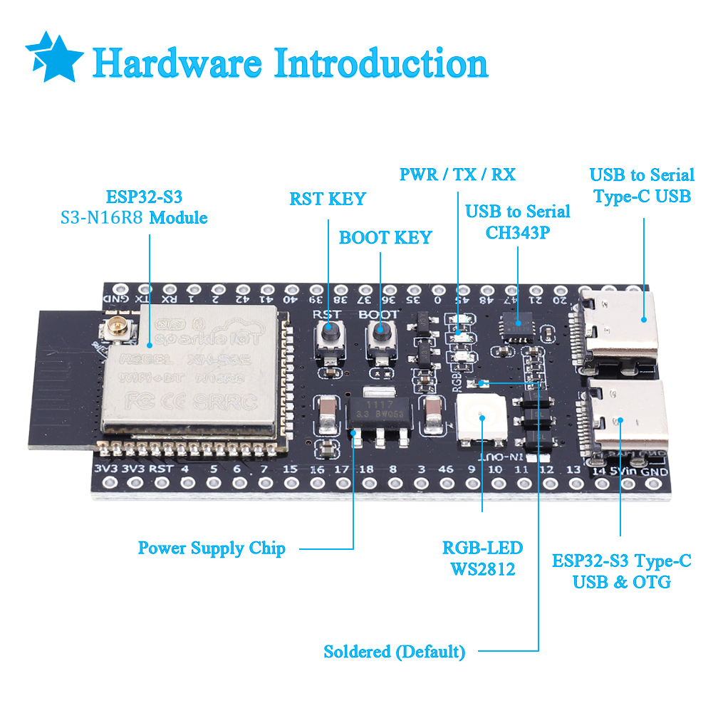 ESP32 S3 N16R8 N8R2 Двойная ма – обзор и цена Esp32 S3 Development Board Lot